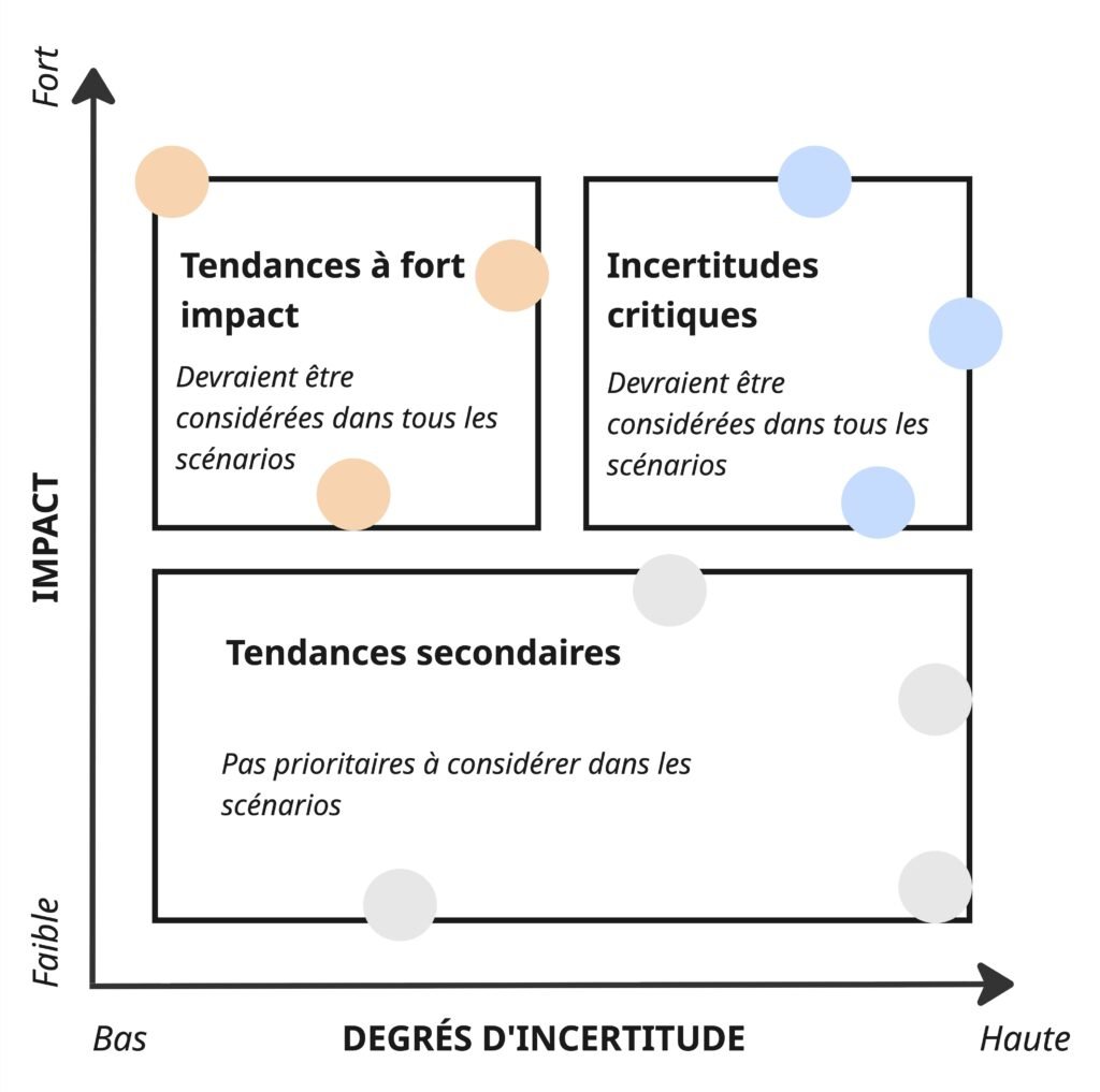 MatriceImpactIncertitude